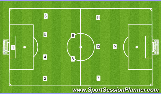 Football/Soccer Session Plan Drill (Colour): 1-4-2-3-1