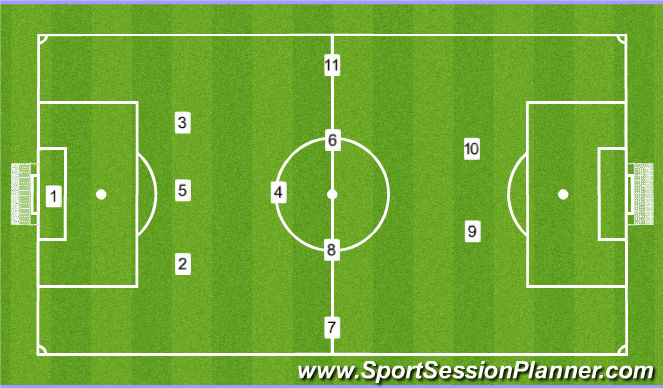 Football/Soccer Session Plan Drill (Colour): 1-3-5-2