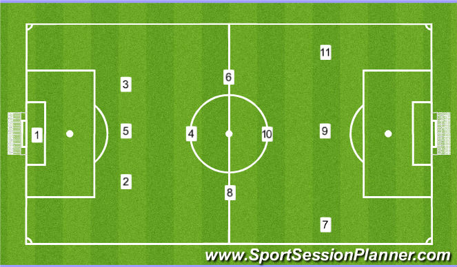 Football/Soccer Session Plan Drill (Colour): 1-3-4-3