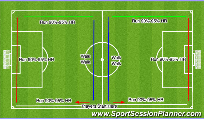 Football/Soccer: Partner Relay (Aerobic Threshold) (Functional ...