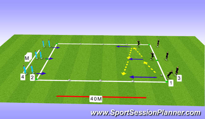 Football/Soccer Session Plan Drill (Colour): Attacking Play