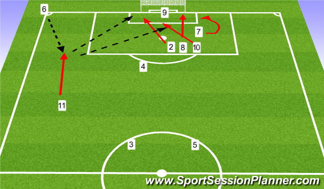 Football/Soccer Session Plan Drill (Colour): Short Corner