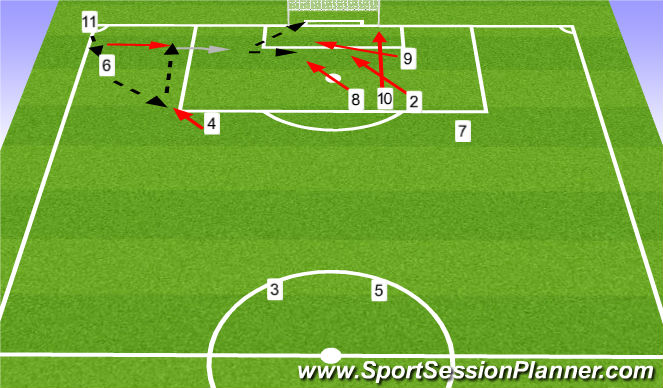 Football/Soccer Session Plan Drill (Colour): Back Door Corner