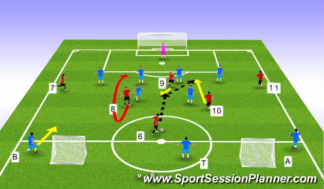 Football/Soccer Session Plan Drill (Colour): Combination Play 1