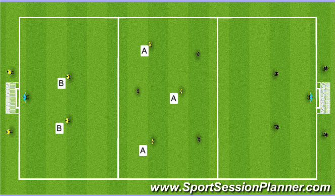 Football/Soccer: Counter Attack Activities (Tactical: Counter Attack ...