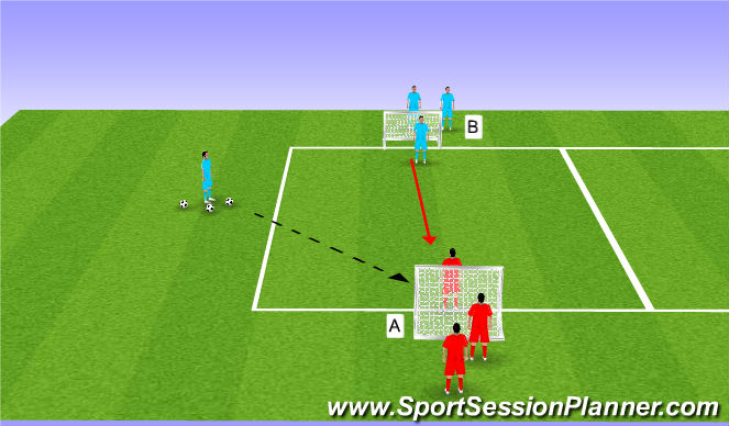 Football/Soccer: Attacking principals 1.0: Counter Attack (Tactical ...