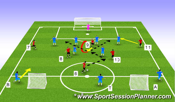 Football/Soccer Session Plan Drill (Colour): Coaching Points