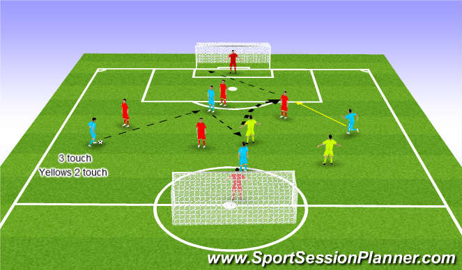 Football/Soccer Session Plan Drill (Colour): 4+2v4