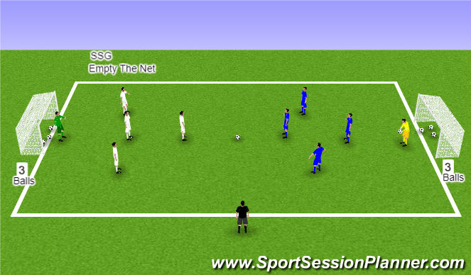 Football/Soccer Session Plan Drill (Colour): Empty The Net