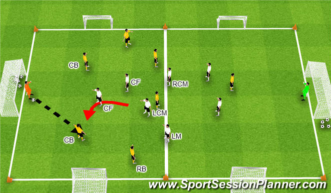 Football/Soccer Session Plan Drill (Colour): Expanded