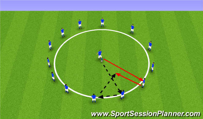 Football/Soccer Session Plan Drill (Colour): Circle 2 passes ahead