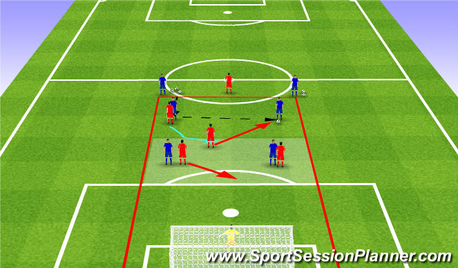 Football/Soccer Session Plan Drill (Colour): Coaching Points