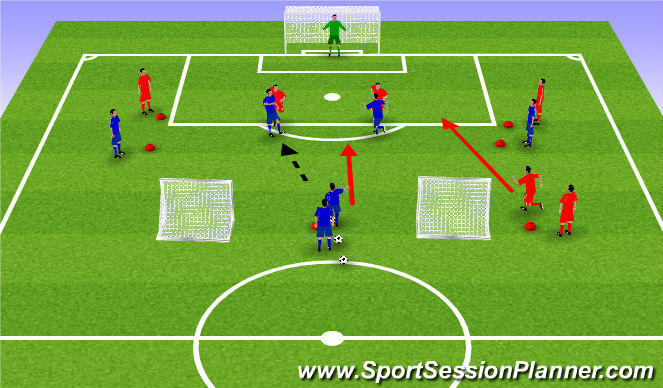 Football/Soccer Session Plan Drill (Colour): Screen 1