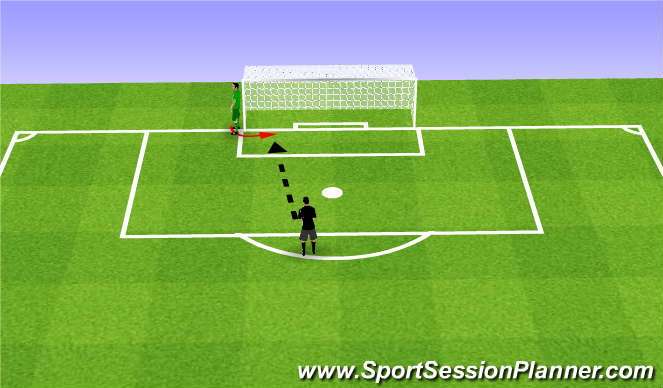 Football/Soccer Session Plan Drill (Colour): GK Footwork/Reactions