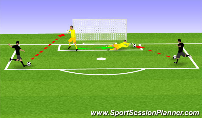 Football/Soccer Session Plan Drill (Colour): GK Reaction & Recovery