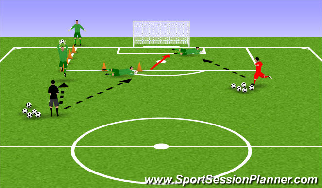 Football/Soccer Session Plan Drill (Colour): Shot Stoping with Quick Feet Movement