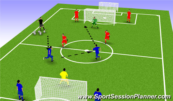 Football/Soccer Session Plan Drill (Colour): 3 v 3 - Multiple Shots on Goal