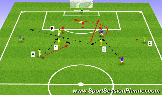 Football/Soccer Session Plan Drill (Colour): Finition