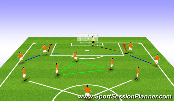 Football/Soccer Session Plan Drill (Colour): Play from Goal Kick