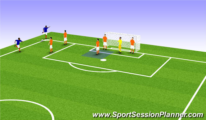 Football/Soccer Session Plan Drill (Colour): Defending Corner