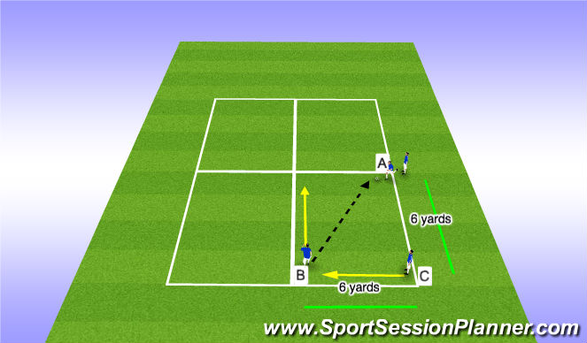 Football/Soccer Session Plan Drill (Colour): Dribbling - turning from pressure