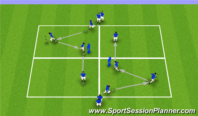 Football/Soccer Session Plan Drill (Colour): Dribbling (To Change Direction)