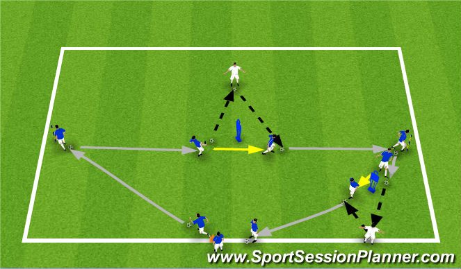 Football/Soccer Session Plan Drill (Colour): Dribbling (To Pass)