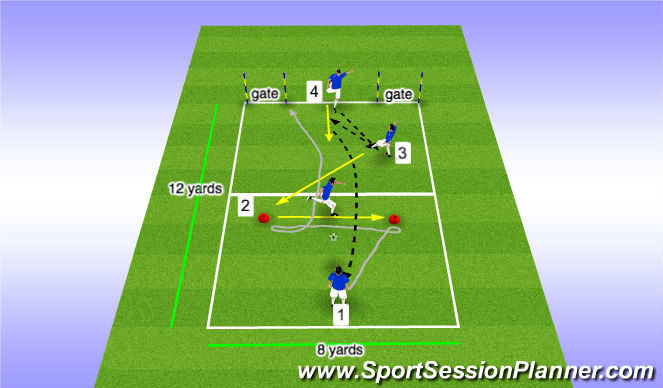 Football/Soccer Session Plan Drill (Colour): Dribbling - combining turn & forward moves