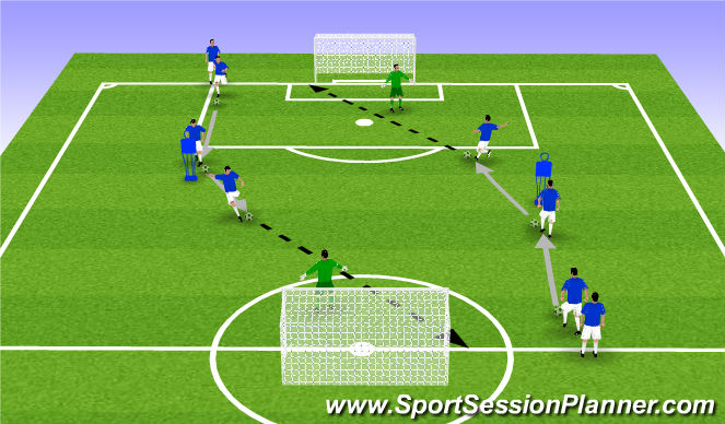 Football/Soccer Session Plan Drill (Colour): Dribbling (To Shoot)