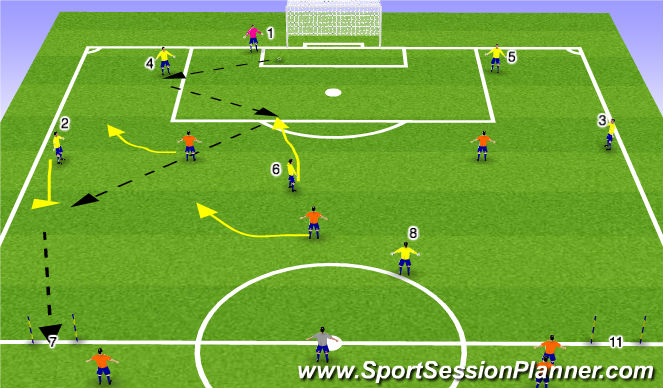 Football/Soccer Session Plan Drill (Colour): Stage 3 ESSG