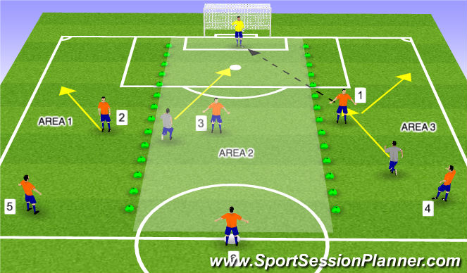 Football/Soccer Session Plan Drill (Colour): GK under pressure/Playing out of the back