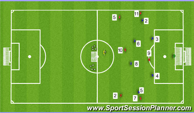 Football/Soccer: W41 S56 Individual skill to convert goal scoring ...