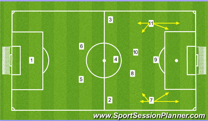 Football/Soccer: Players in my system (Functional: Midfielder, Advanced)