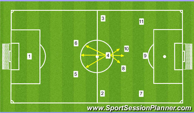 Football/Soccer: players lines (Functional: Midfielder, Advanced)