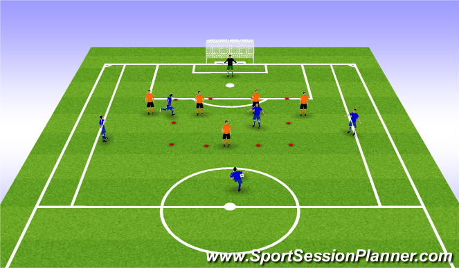 Football/Soccer Session Plan Drill (Colour): Protecting Zone 14 - Function