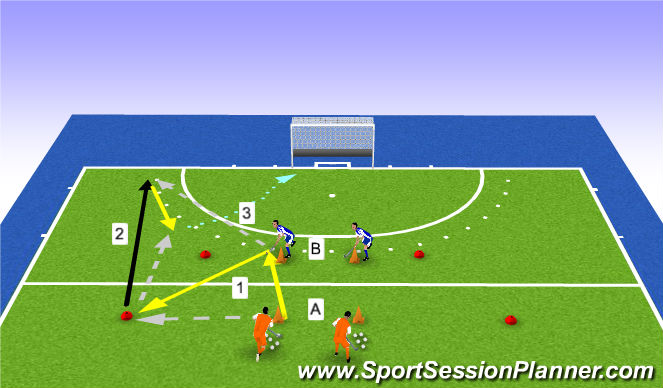 Hockey Session Plan Drill (Colour): warm up passing/shooting