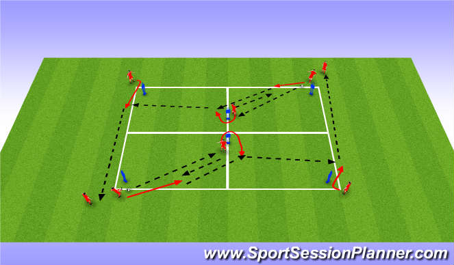 Football/Soccer Session Plan Drill (Colour): One-Two with middle man