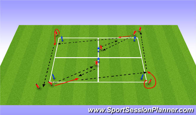 Football/Soccer Session Plan Drill (Colour): One-Two with middle man and play through.