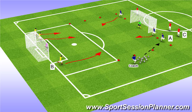 Football/Soccer Session Plan Drill (Colour): SSG 21