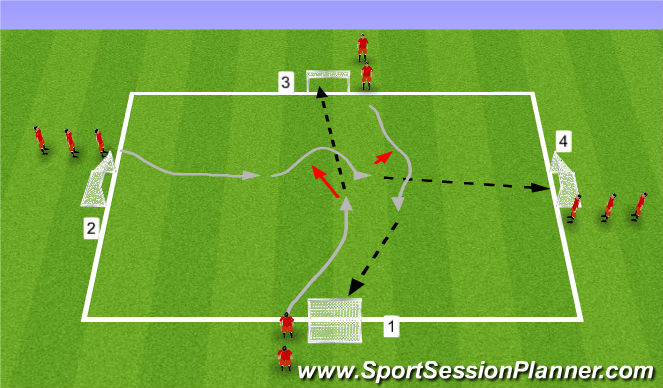 Football/Soccer Session Plan Drill (Colour): 1v1 attack and defend