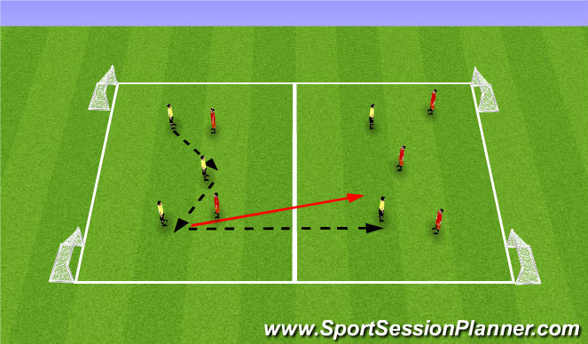 Football/Soccer Session Plan Drill (Colour): 5v5 transition game with 4 mini goals