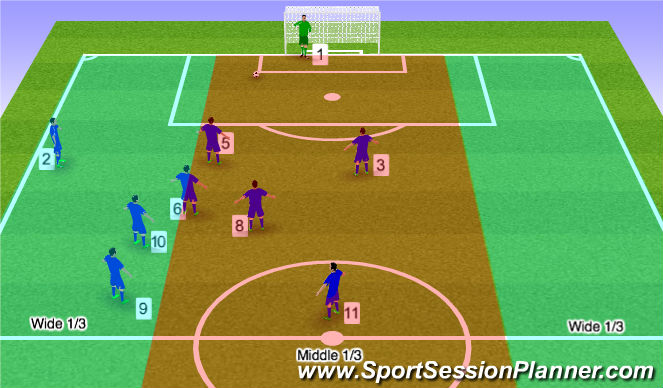 Football/Soccer Session Plan Drill (Colour): Goal Kick