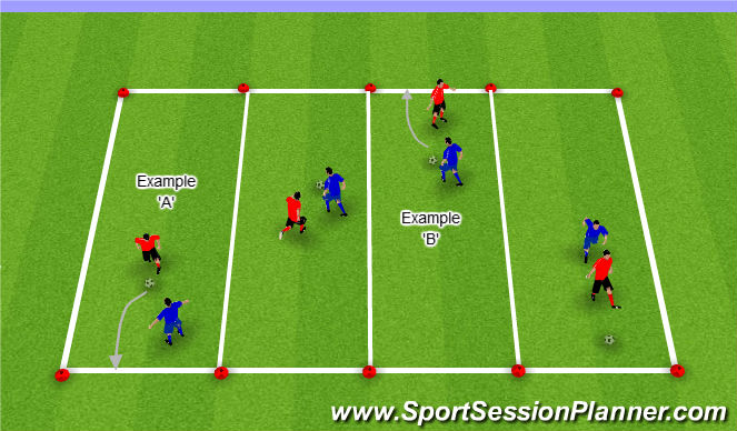 Football/Soccer Session Plan Drill (Colour): 1v1 to 2v2 Cauldron