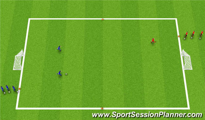 Football/Soccer Session Plan Drill (Colour): Activity 2: 1v1 Flying Changes