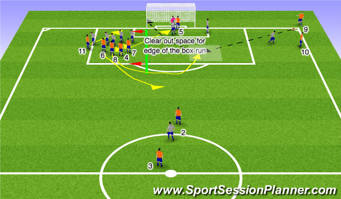 Football/Soccer Session Plan Drill (Colour): Corner 4