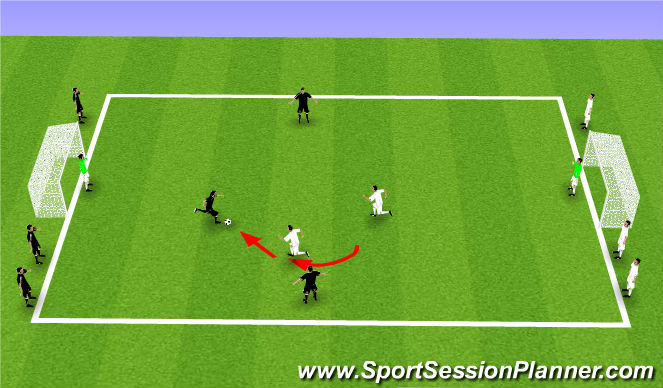 Football/Soccer Session Plan Drill (Colour): 3v2