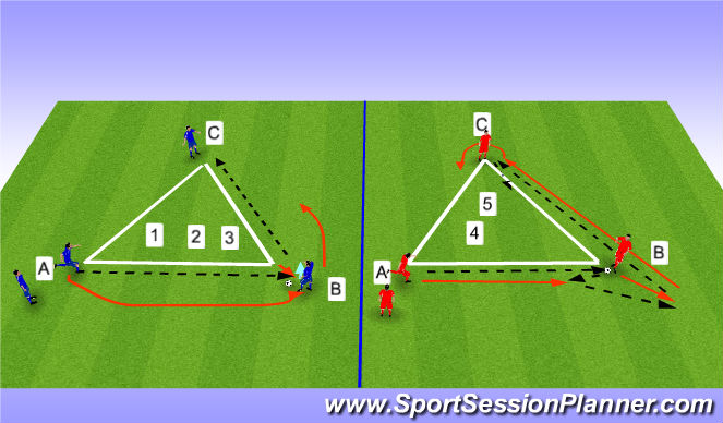 Football/Soccer: 01G NPL - Attacking Principles / Set ...