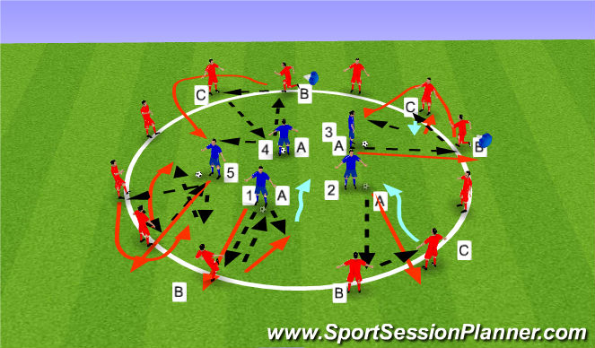 Football/Soccer Session Plan Drill (Colour): Circle Passing