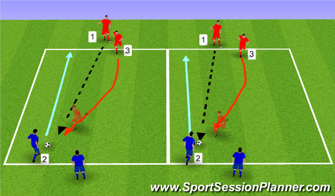 Football/Soccer Session Plan Drill (Colour): Individual Defending