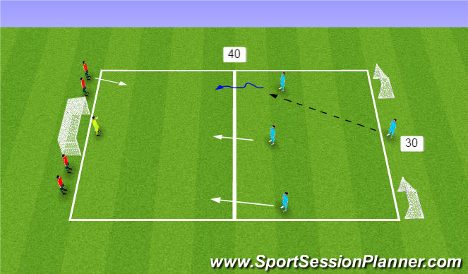Football/Soccer Session Plan Drill (Colour): Attacking levels
